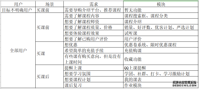 产品分析:腾讯课堂的迅速崛起之路