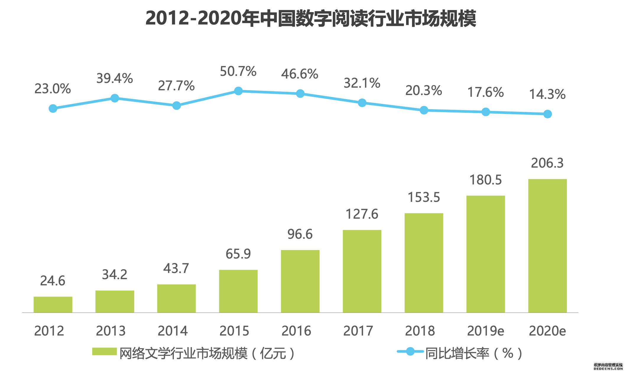 产品体验报告：微信读书，让阅读不再孤独