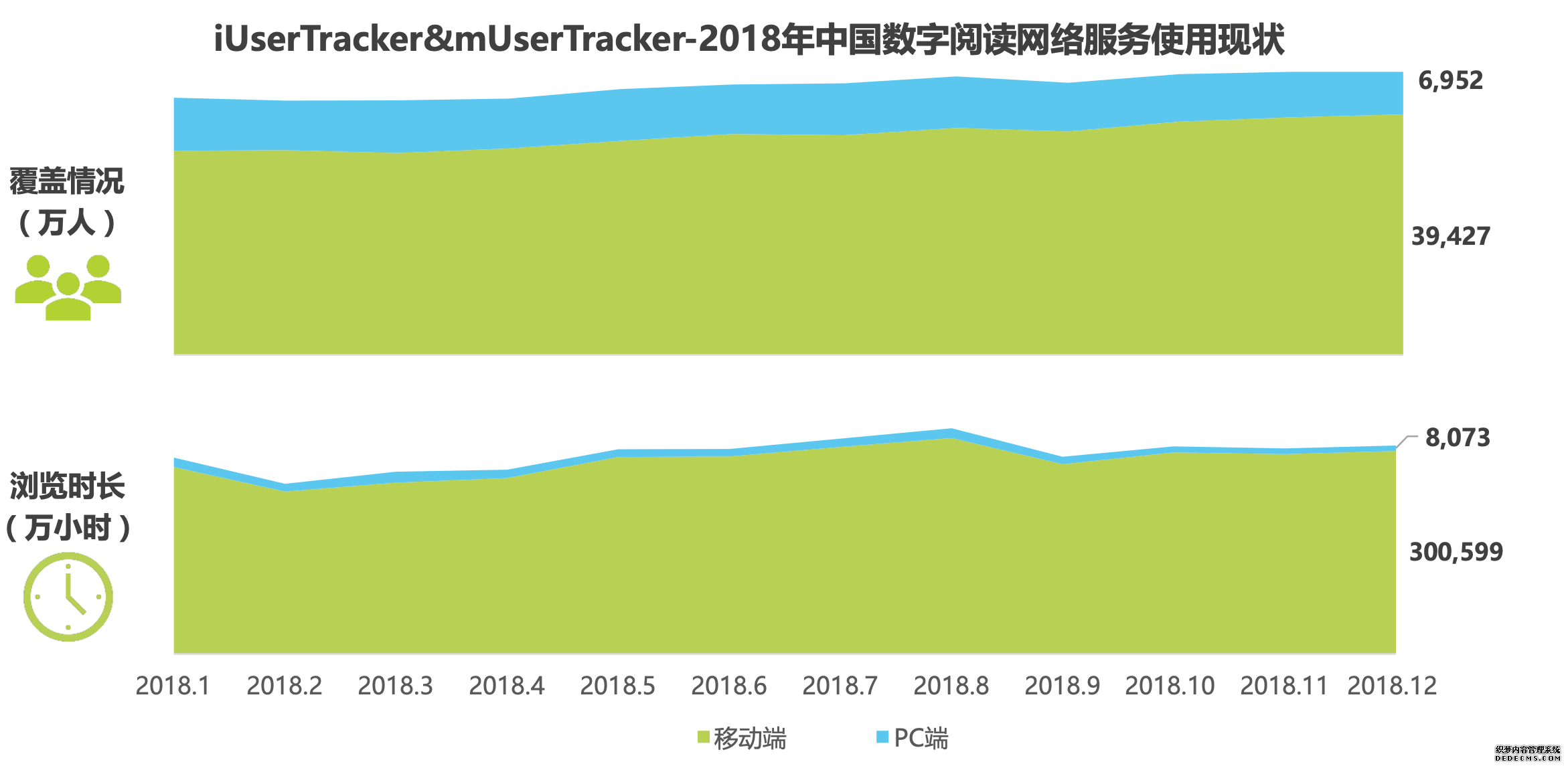 产品体验报告：微信读书，让阅读不再孤独