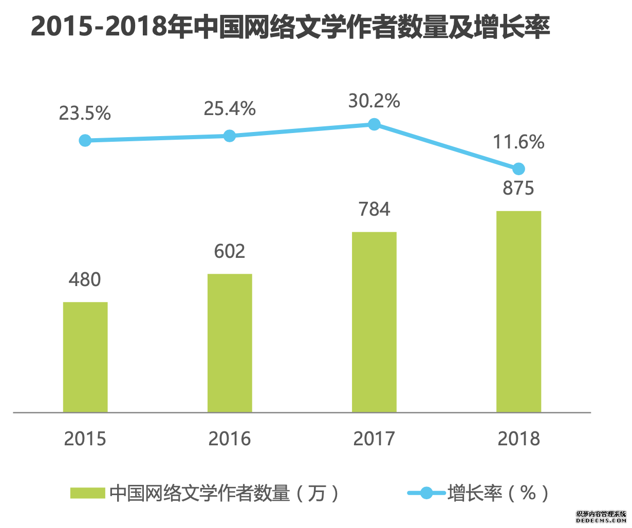 产品体验报告：微信读书，让阅读不再孤独