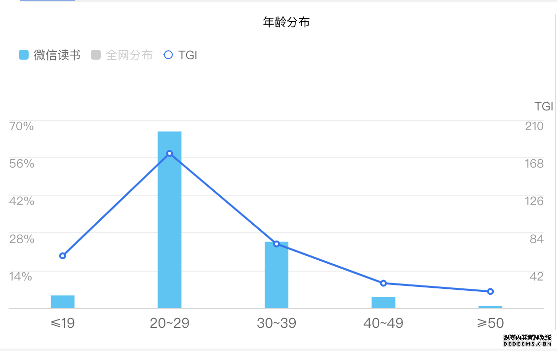 产品体验报告：微信读书，让阅读不再孤独