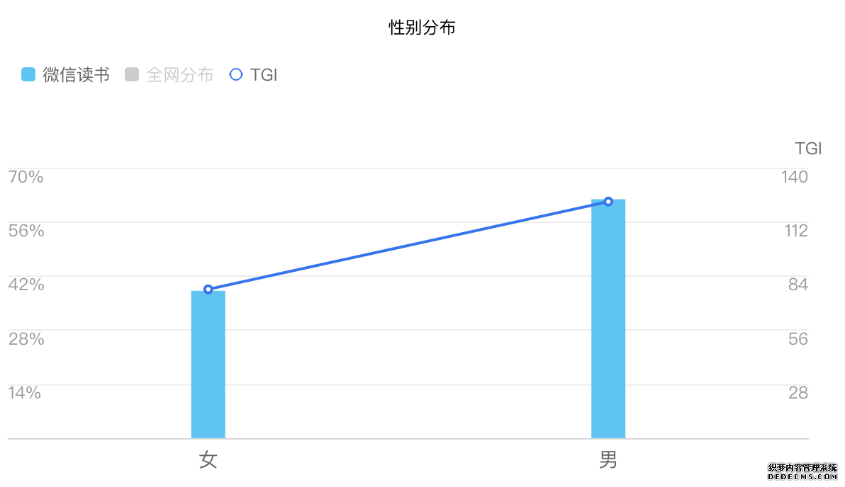 产品体验报告：微信读书，让阅读不再孤独