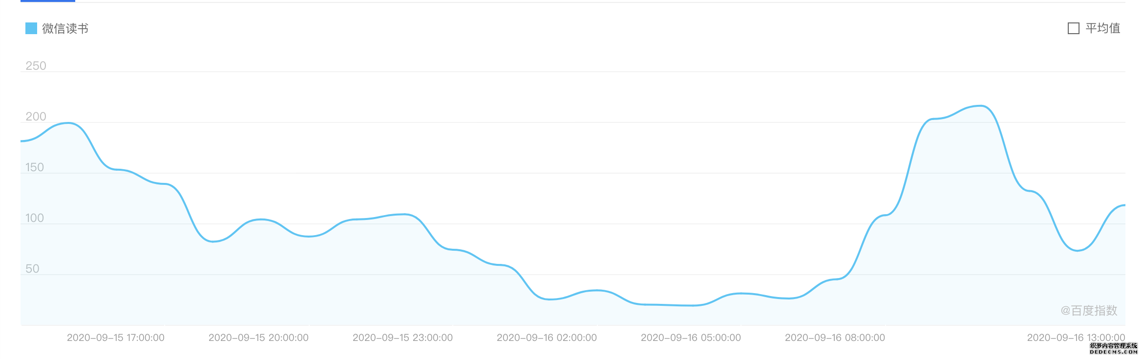 产品体验报告：微信读书，让阅读不再孤独