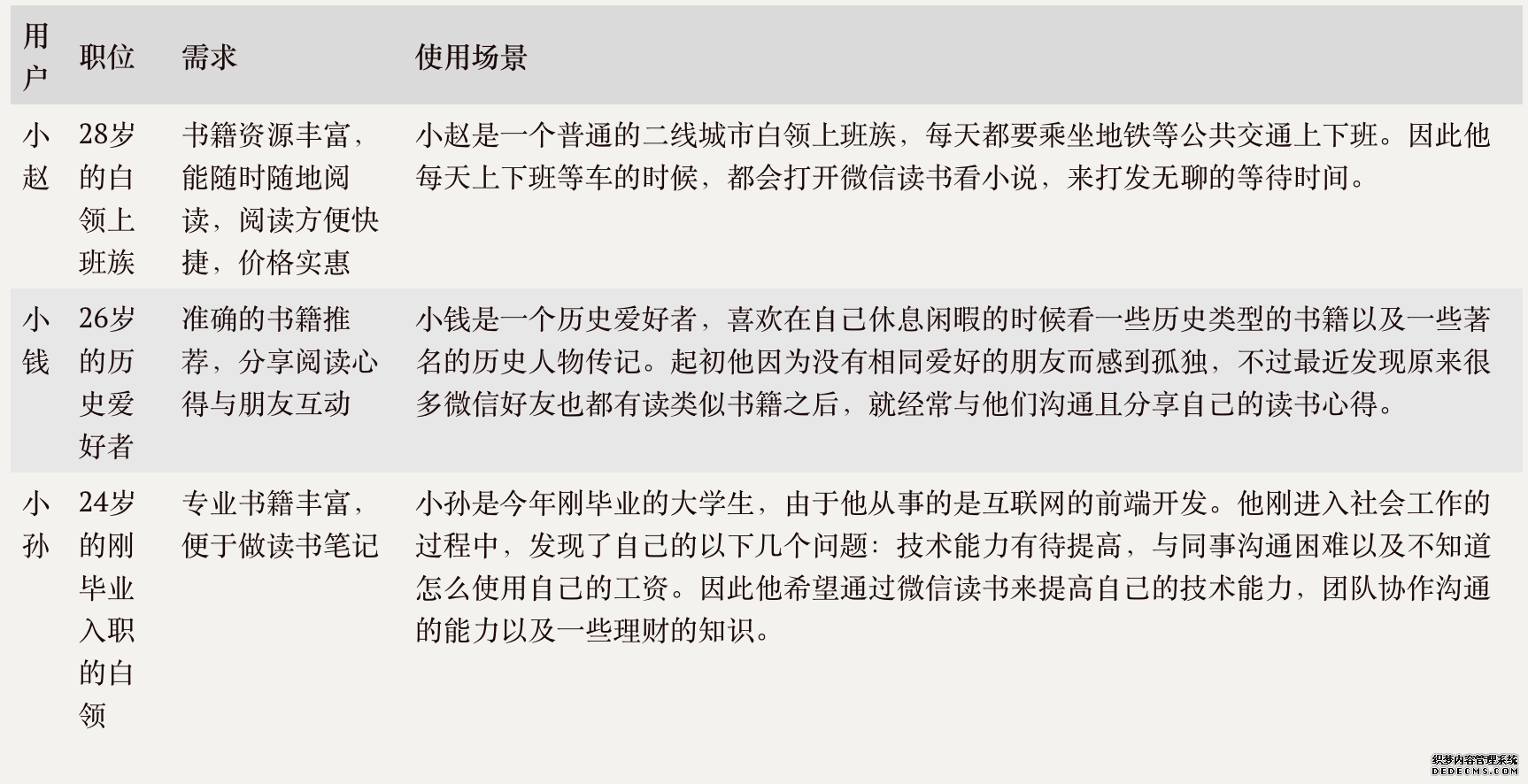 产品体验报告：微信读书，让阅读不再孤独