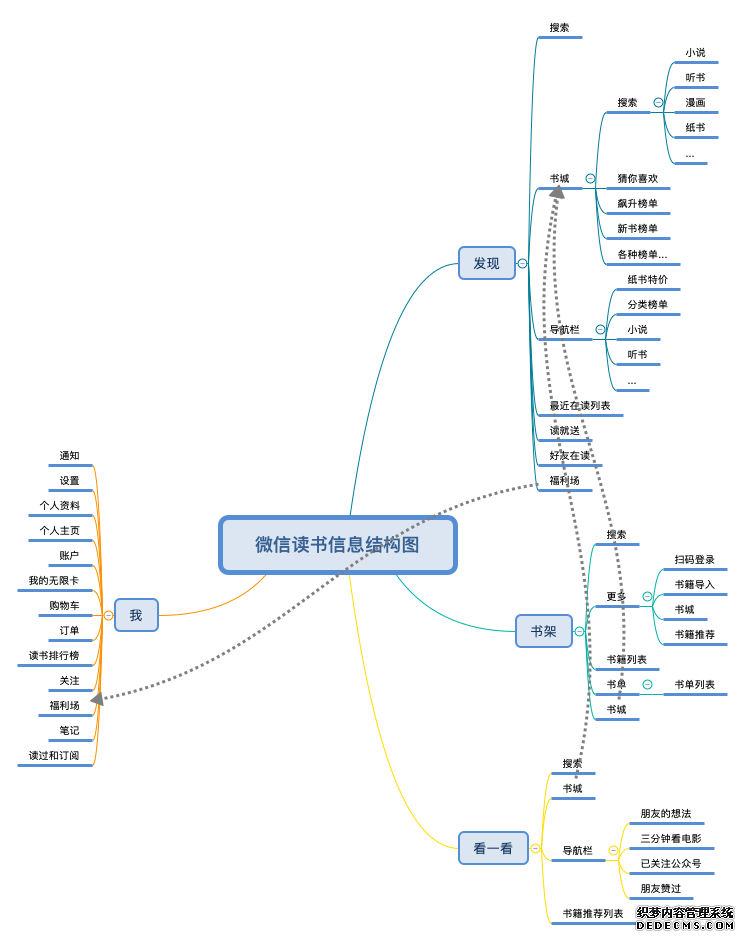 产品体验报告：微信读书，让阅读不再孤独