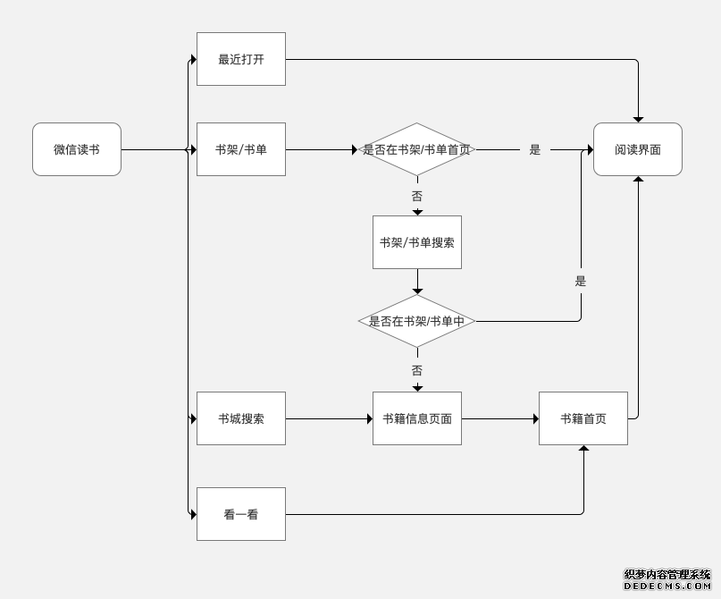 产品体验报告：微信读书，让阅读不再孤独