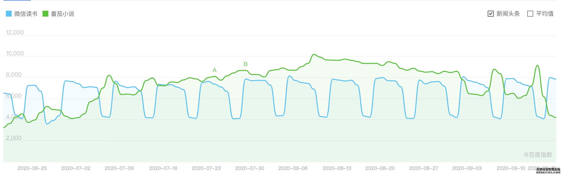 产品体验报告：微信读书，让阅读不再孤独