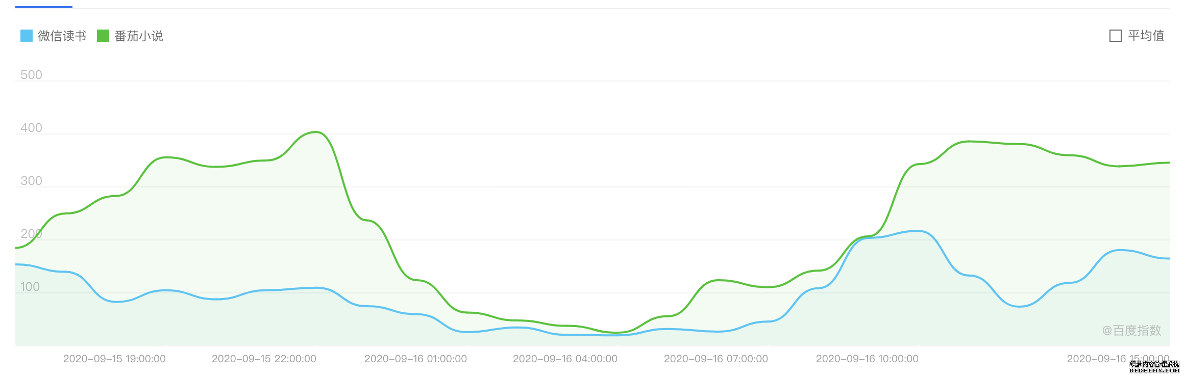 产品体验报告：微信读书，让阅读不再孤独