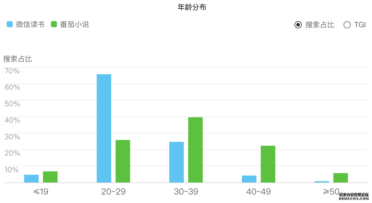 产品体验报告：微信读书，让阅读不再孤独