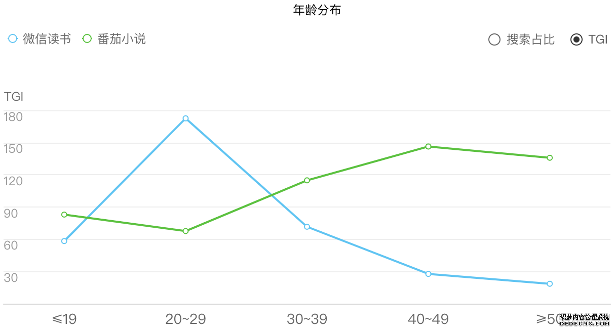 产品体验报告：微信读书，让阅读不再孤独