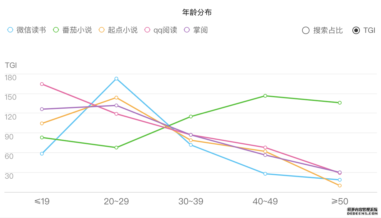 产品体验报告：微信读书，让阅读不再孤独