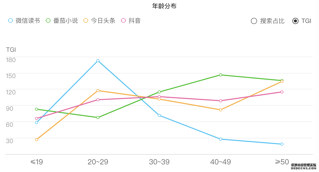 产品体验报告：微信读书，让阅读不再孤独
