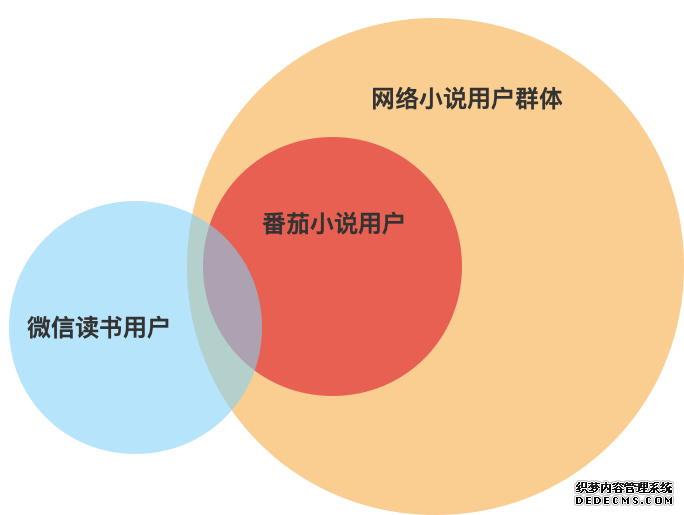产品体验报告：微信读书，让阅读不再孤独