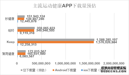 薄荷健康拆解分析报告：如何给用户提供全面的