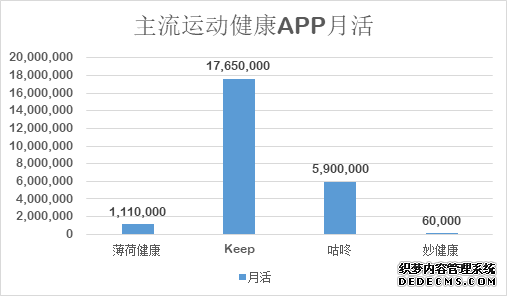 薄荷健康拆解分析报告：如何给用户提供全面的