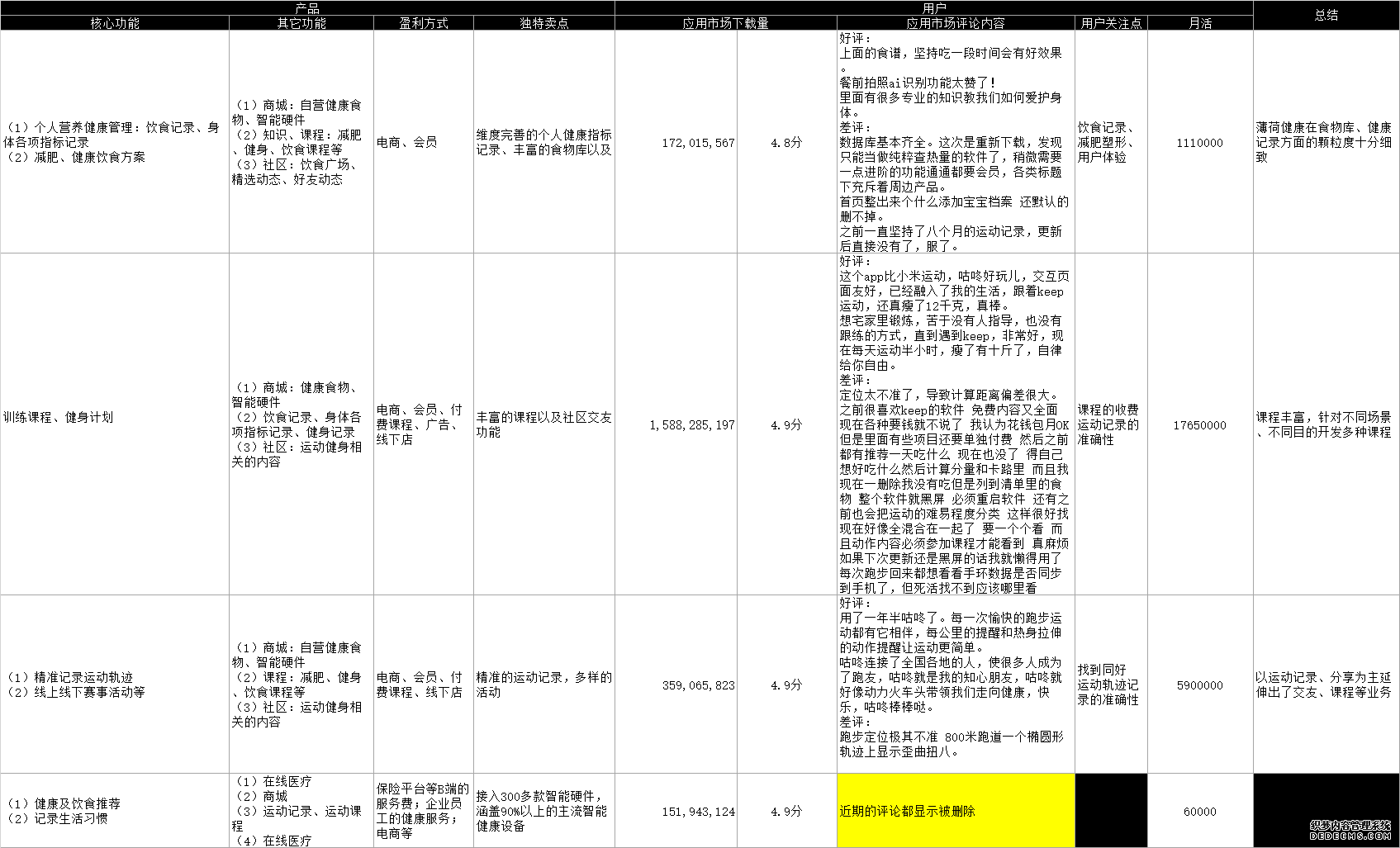 薄荷健康拆解分析报告：如何给用户提供全面的