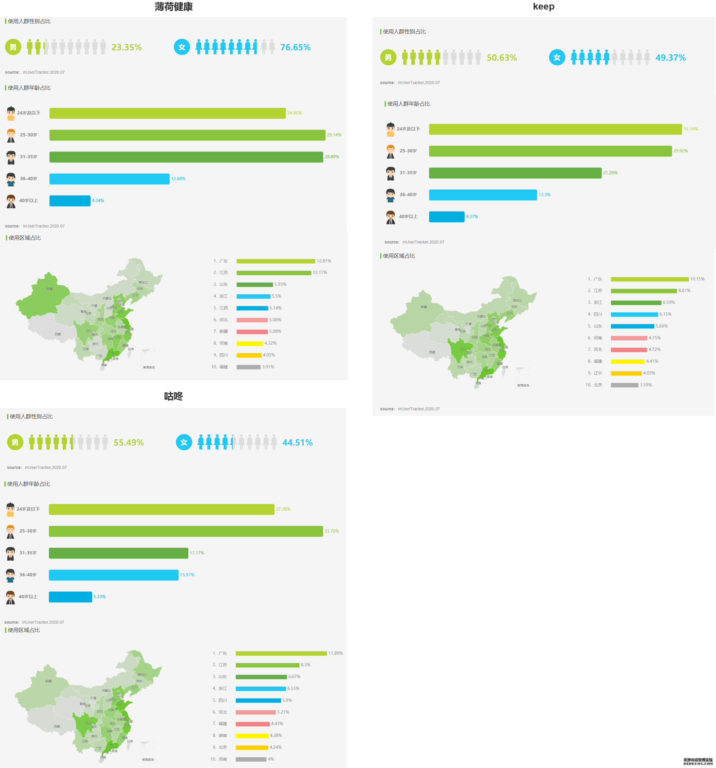 薄荷健康拆解分析报告：如何给用户提供全面的