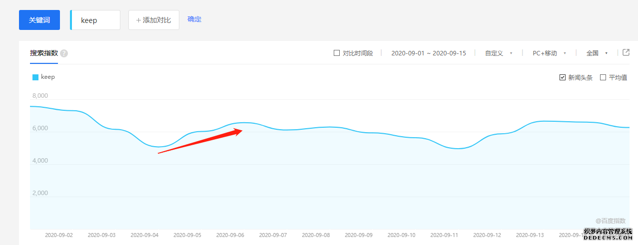 薄荷健康拆解分析报告：如何给用户提供全面的