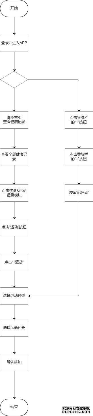 薄荷健康拆解分析报告：如何给用户提供全面的