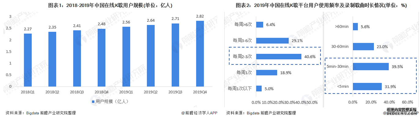 音街:迟来的K歌产品
