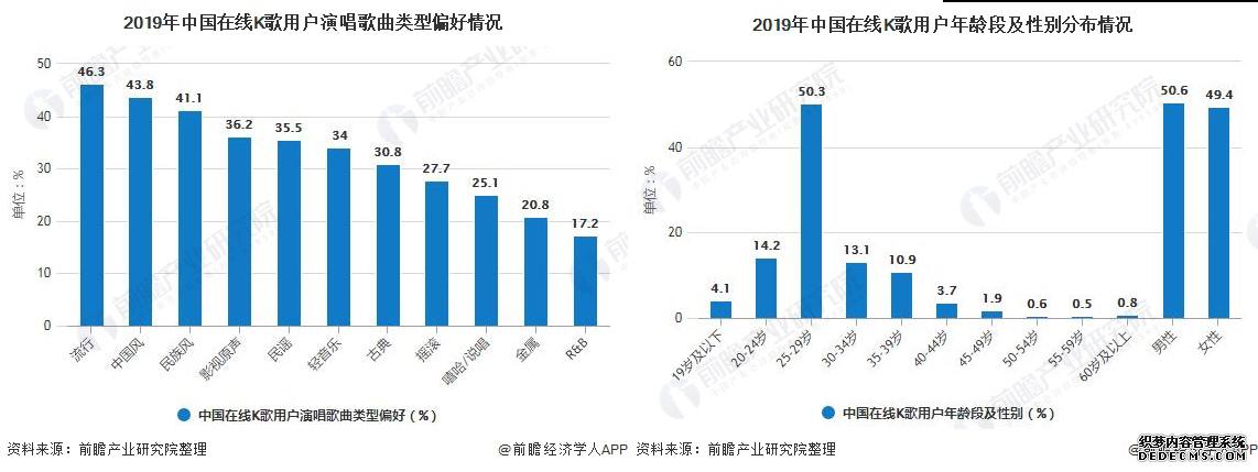 音街:迟来的K歌产品