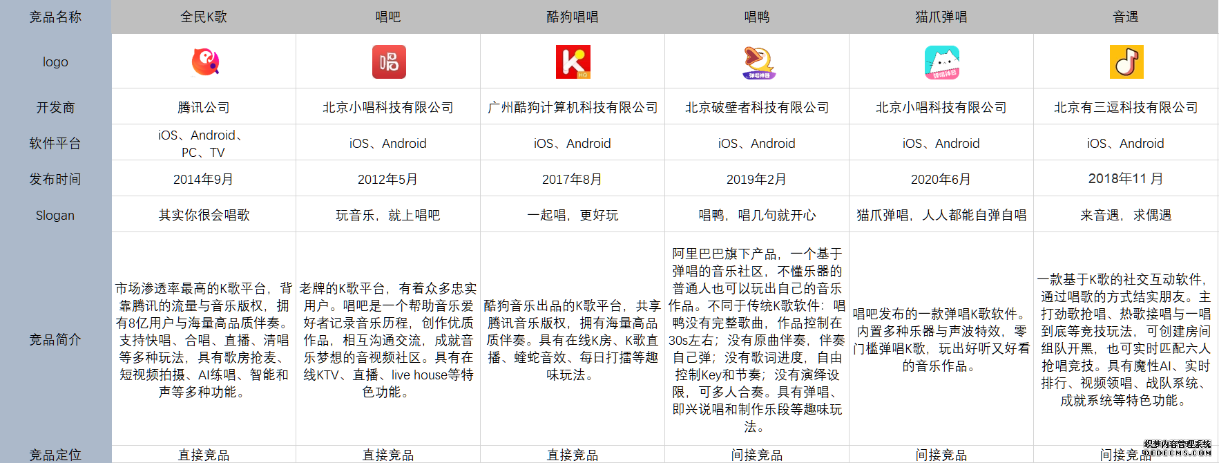 音街:迟来的K歌产品