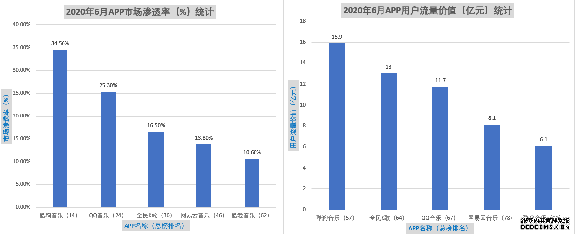 音街:迟来的K歌产品