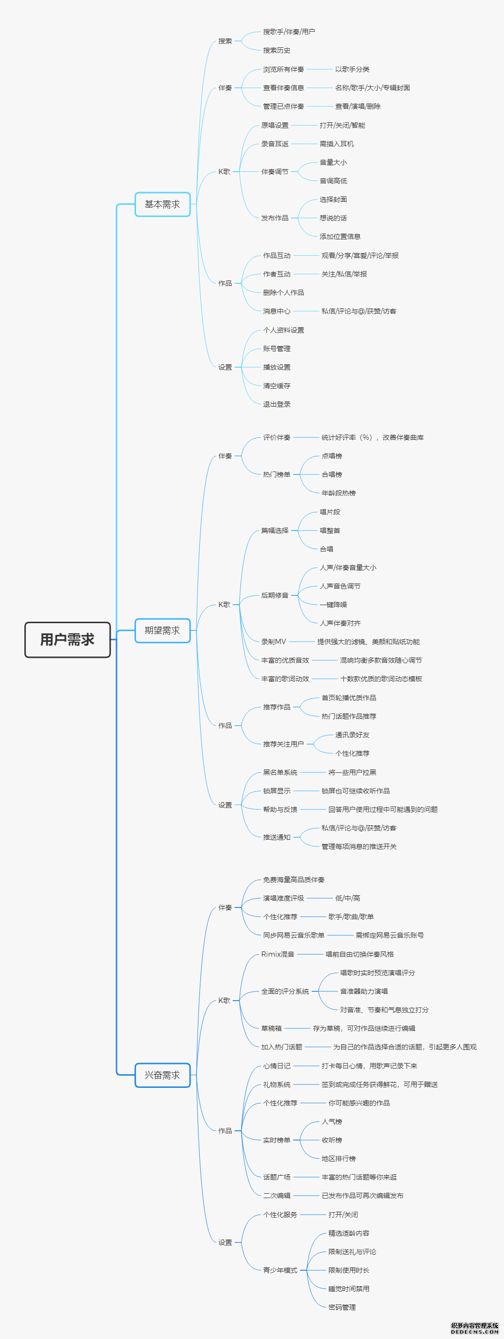 音街:迟来的K歌产品