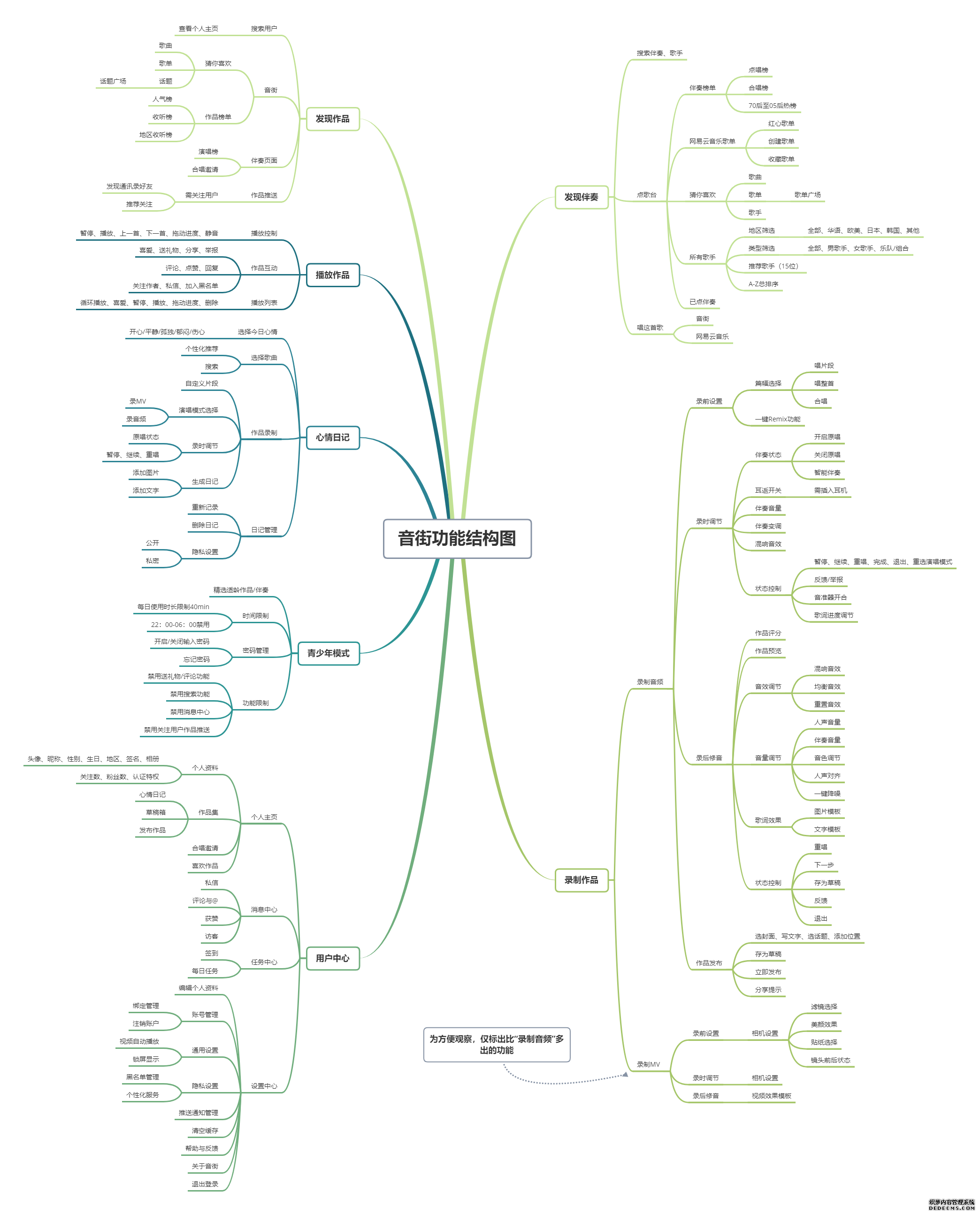 音街:迟来的K歌产品