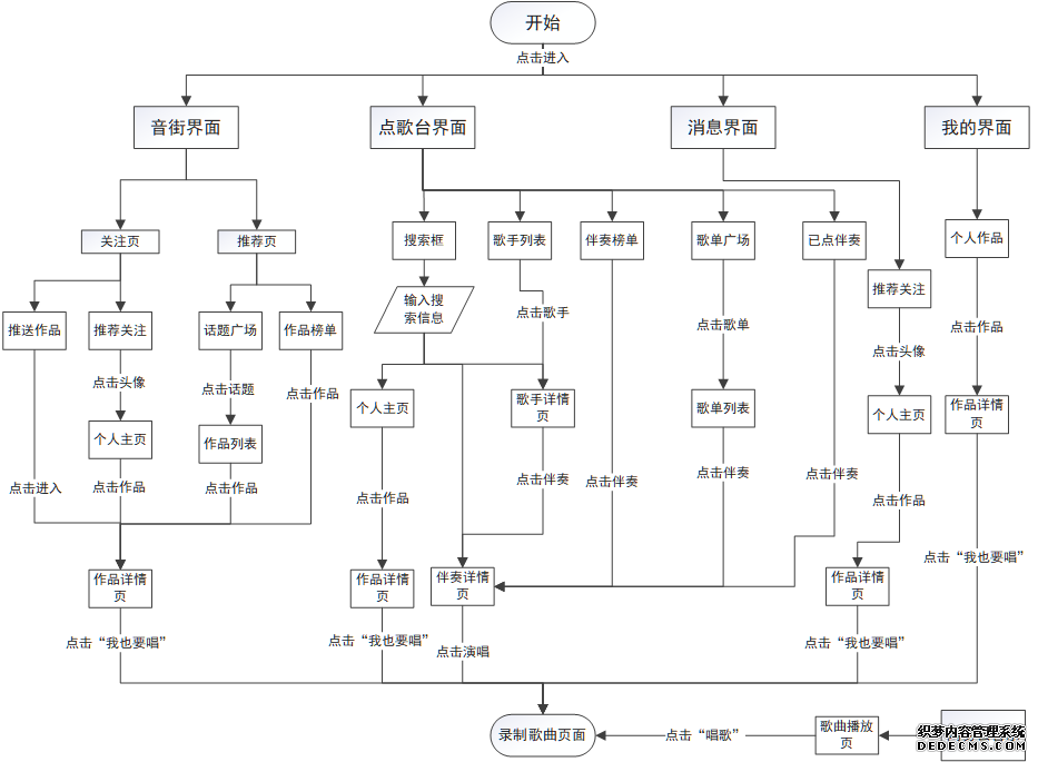 音街:迟来的K歌产品