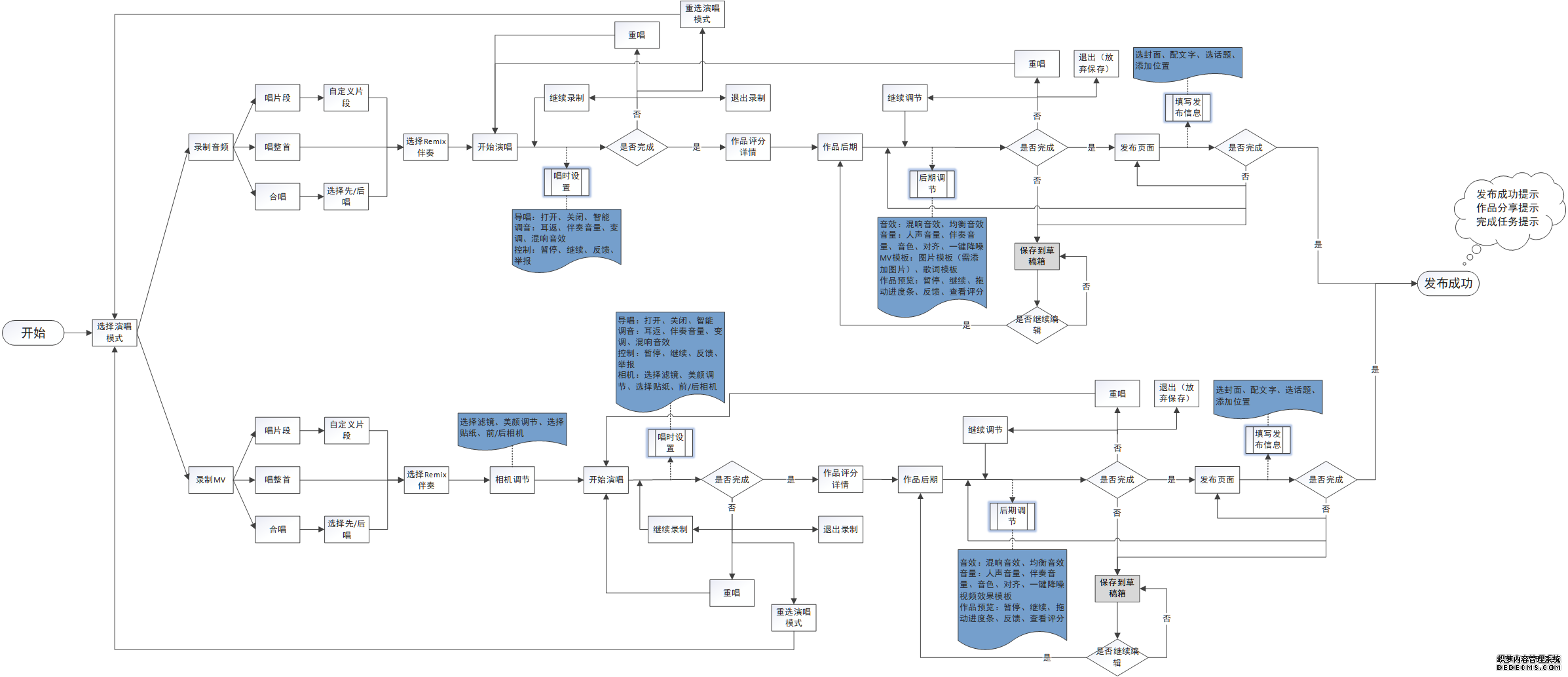 音街:迟来的K歌产品