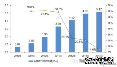 第一家上市的游戏直播平台:虎牙直播发展分析