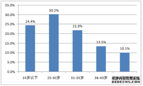 第一家上市的游戏直播平台:虎牙直播发展分析