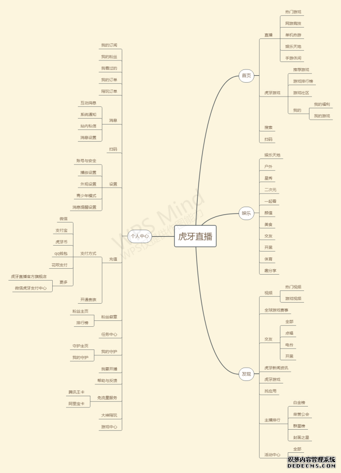 第一家上市的游戏直播平台:虎牙直播发展分析