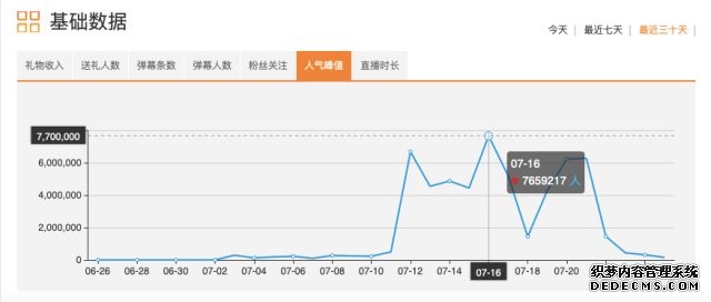 第一家上市的游戏直播平台:虎牙直播发展分析