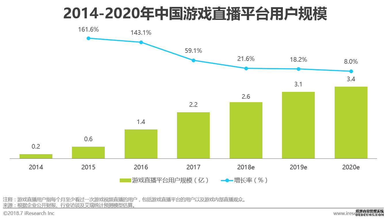 第一家上市的游戏直播平台:虎牙直播发展分析