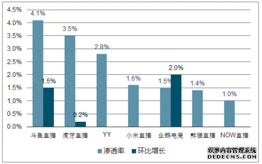 第一家上市的游戏直播平台：虎牙直播发展分析