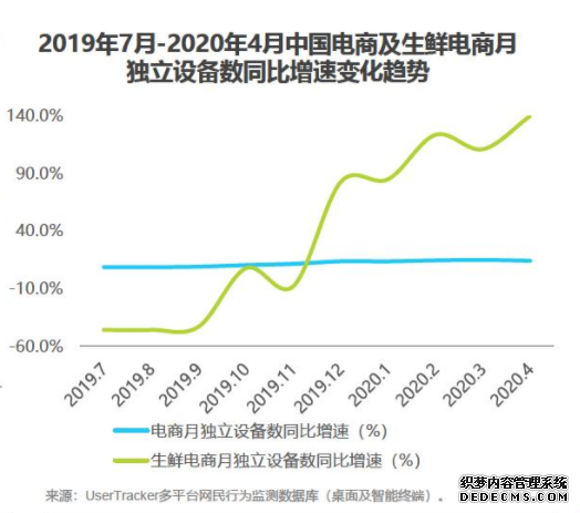 朴朴竞品分析:疫情冲击,生鲜电商行业势必迎
