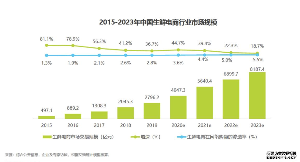 朴朴竞品分析:疫情冲击,生鲜电商行业势必迎