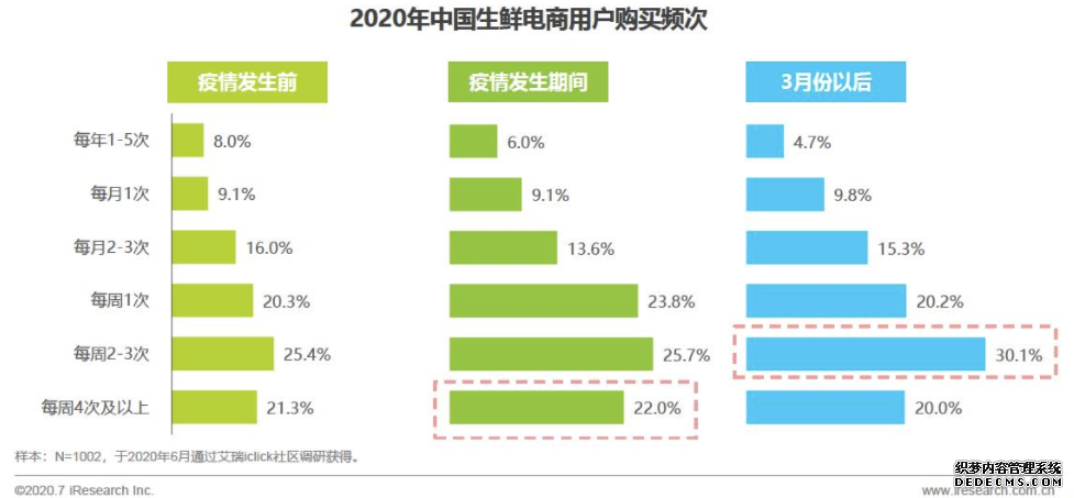 朴朴竞品分析:疫情冲击,生鲜电商行业势必迎