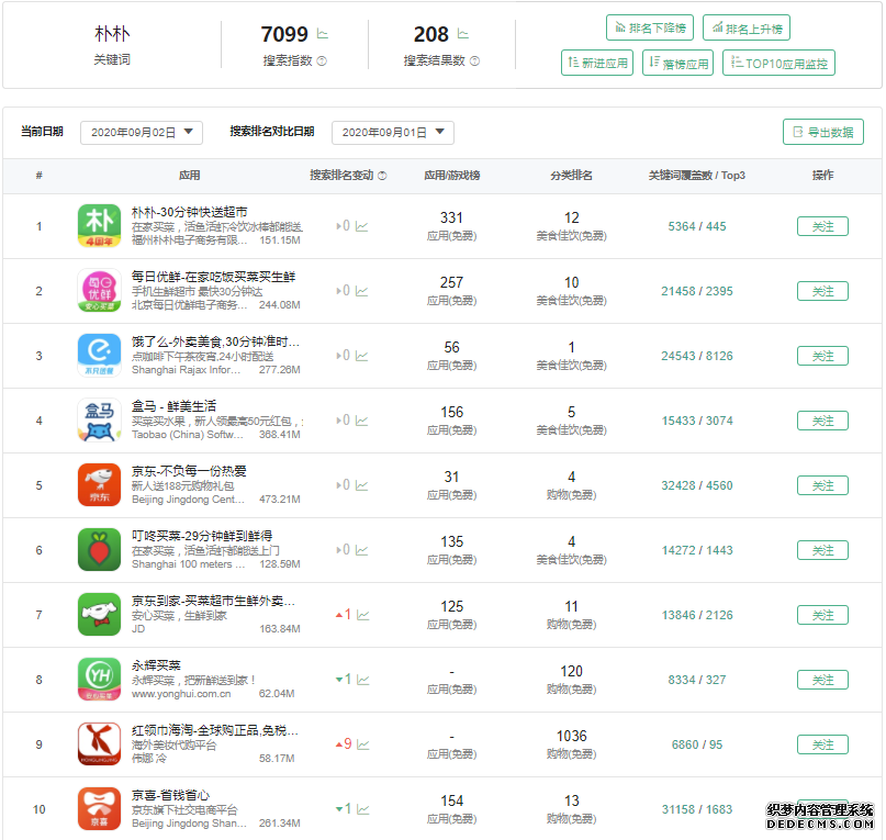朴朴竞品分析:疫情冲击,生鲜电商行业势必迎