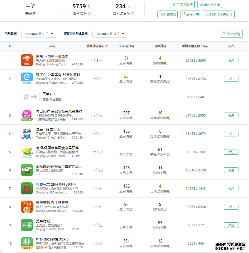 朴朴竞品分析:疫情冲击,生鲜电商行业势必迎