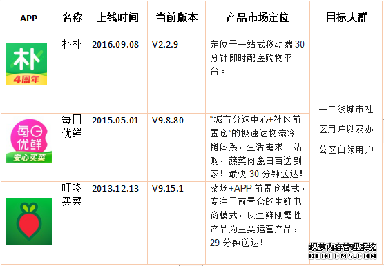 朴朴竞品分析:疫情冲击,生鲜电商行业势必迎