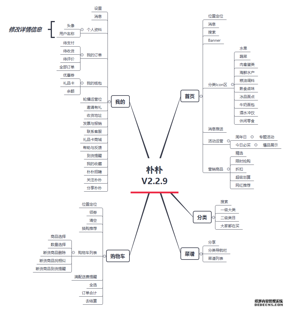 朴朴竞品分析:疫情冲击,生鲜电商行业势必迎