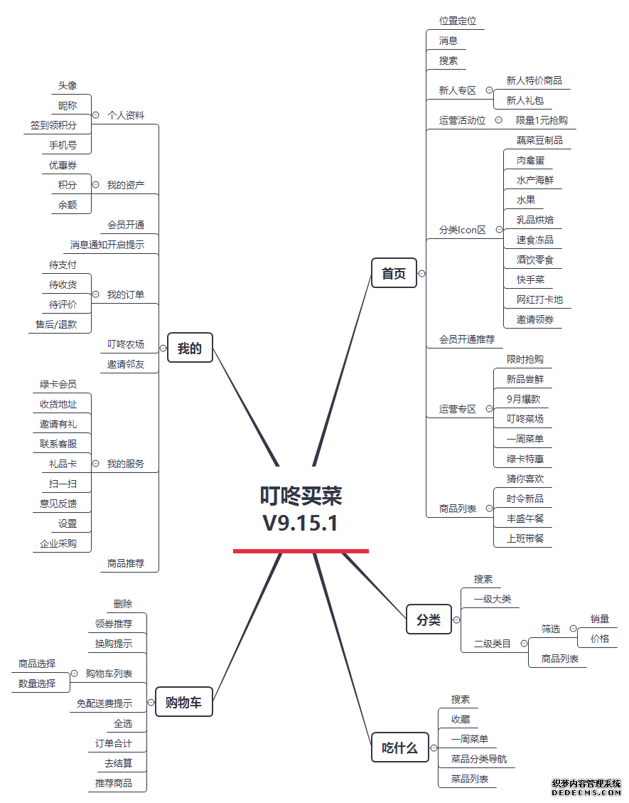 朴朴竞品分析:疫情冲击,生鲜电商行业势必迎