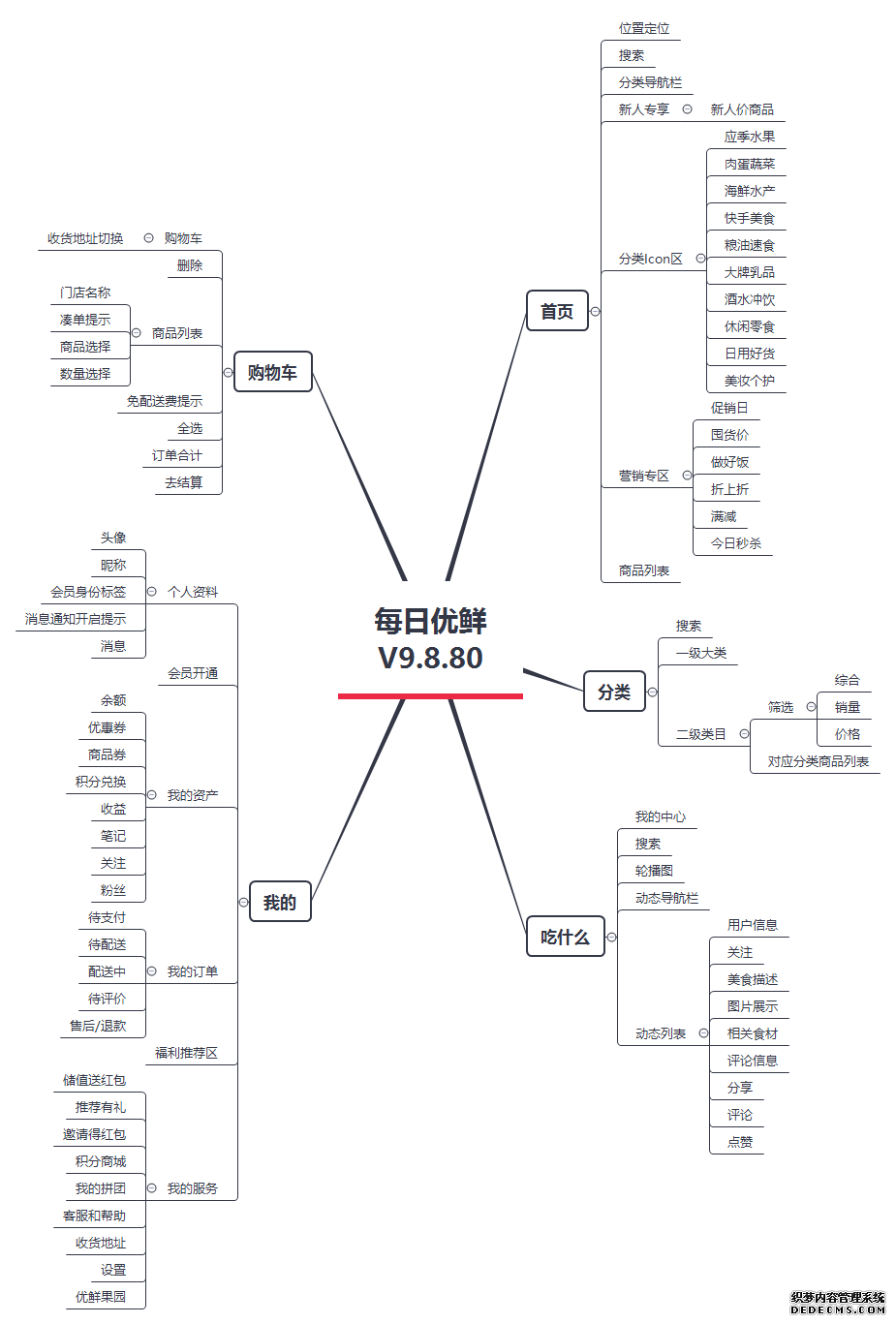 朴朴竞品分析:疫情冲击,生鲜电商行业势必迎