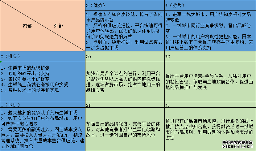 朴朴竞品分析:疫情冲击,生鲜电商行业势必迎