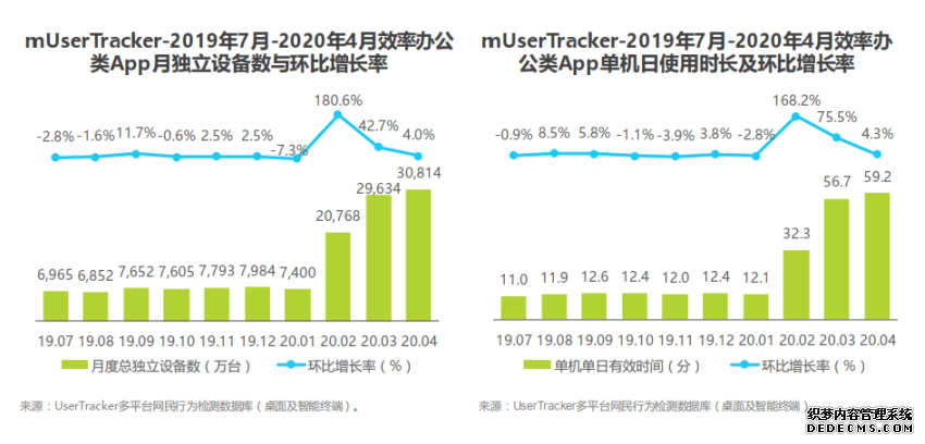 腾讯会议：疫情之下协作办公新形态