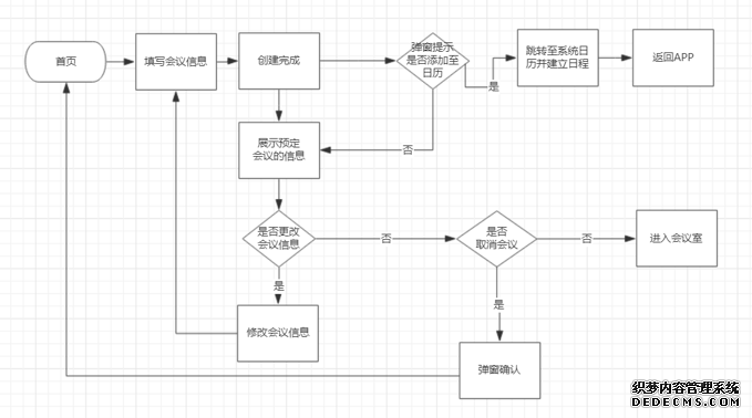 腾讯会议：疫情之下协作办公新形态