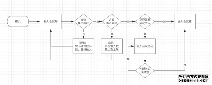 腾讯会议：疫情之下协作办公新形态